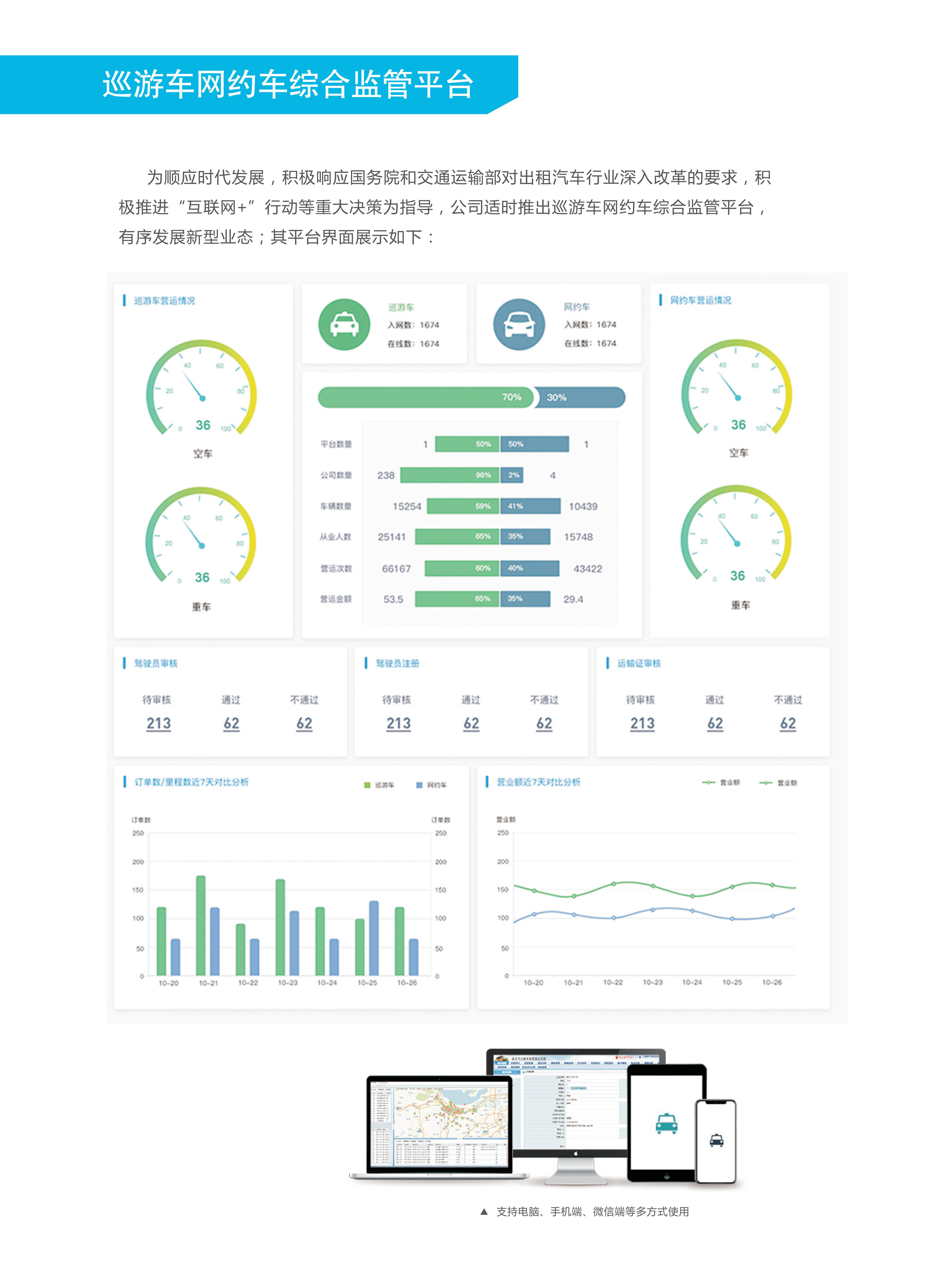 迅游出租车系统方案