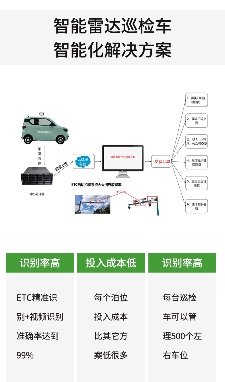 路边停车车牌识别收费系统（5G+巡检车+车牌识别）
