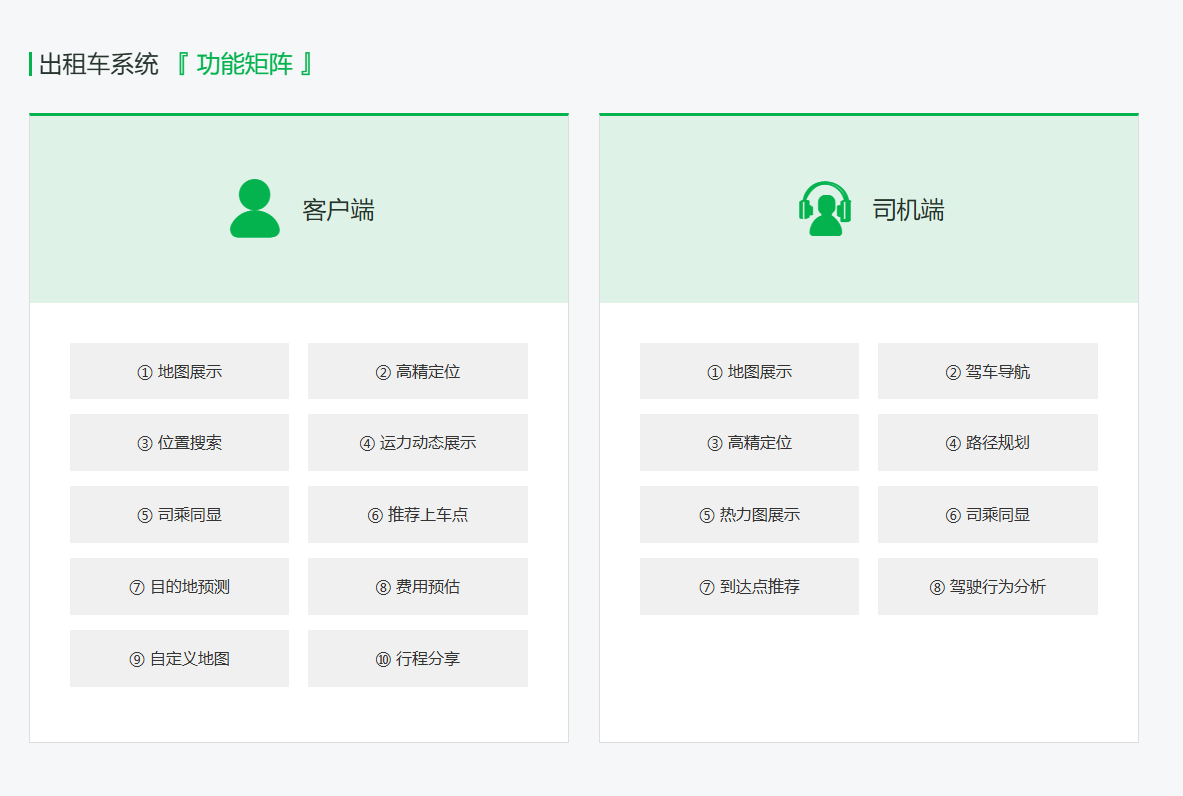 迅游出租车系统方案